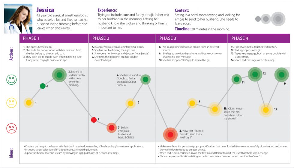 Hogan Design and the quest for usability | Hogan Design